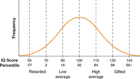 Figure 289