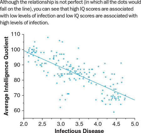 Figure 298