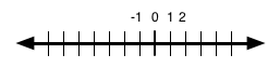 images/pdf/numberline.png