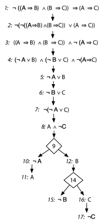 images/pdf/proof-tree.png