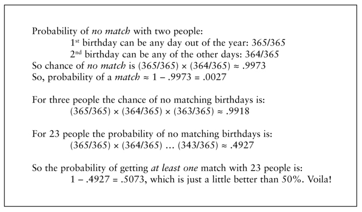 Figure 5 The 'Birthday Problem' Solved.