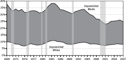 Reynolds Farley, “The Kerner Commission Report Plus Four Decades: What Has Changed? What Has Not?” Population Studies Center Research Report No. 08-656, 2008.