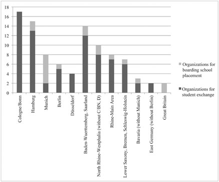 Figure 5.2 Location of headquarters of exchange organizations operating in Germany (2014)