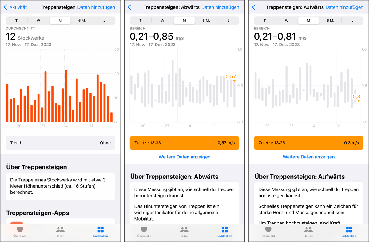 Die Health-App auf dem iPhone führt die Daten zum Treppensteigen auf.