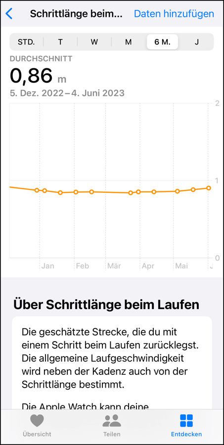 Die Schrittlänge gibt Auskunft über die Laufeffizienz.