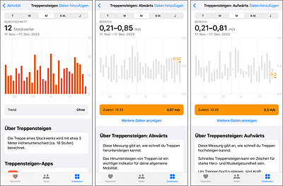 Die Health-App auf dem iPhone führt die Daten zum Treppensteigen auf.