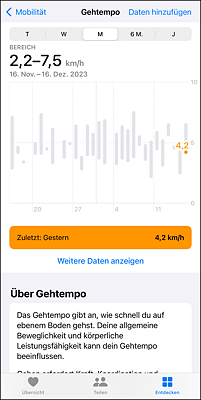 Behalten Sie mithilfe der Apple Watch Ihr Gehtempo im Blick.