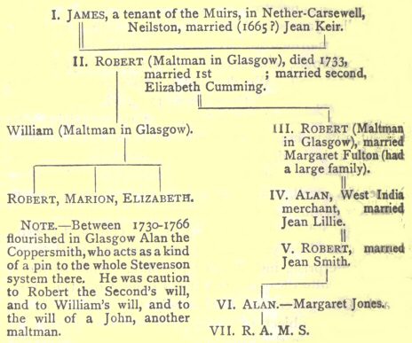 The Genealogy