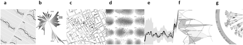 Figure 2.12.1 (a) Visualizing data from financial trends; (b) the tree of life; (c) cholera incidence; (d) partisanship in senate voting patterns; (e) climate change trends; (f) poems; (g) the evolution of On the Origin of Species by Charles Darwin. Image credits: (a) OECD (2017), Inflation (CPI) (indicator). doi: 10.1787/eee82e6e-en; (b) www.nature.com/nrmicro/journal/v14/n6/full/nrmicro.2016.63.html; (c) https://en.wikipedia.org/wiki/John_Snow#/media/File:Snow-cholera-map-1.jpg; (d) www.mamartino.com/projects/rise_of_partisanship/; (e) https://en.wikipedia.org/wiki/File:T_comp_61-90.pdf; (f) www.sci.utah.edu/~nmccurdy/Poemage/; (g) http://moma.org/interactives/exhibitions/2011/talktome/assets/TTM_124-large.jpg