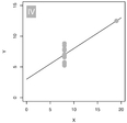 Figure 2.12.3 Visualizing Anscombe’s Quartet, an example that features in very many books and teaching materials (after Anscombe 1973).