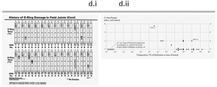 Figure 2.12.6 Paired examples of the same data visualized in different areas of Design Space – (a.i–ii) visualizations of the evolution of On the Origin of Species by Charles Darwin; (b.i–ii) timelines of Arab Spring events; (c.i–ii) death toll in Iraq during the American occupancy; (d.i–ii) O-ring damage during space shuttle launches. Image credits: (a.i) https://fathom.info/traces/; (a.ii) www.moma.org/interactives/exhibitions/2011/talktome/objects/145525/; (b.i) www.informationisbeautifulawards.com/showcase/113-arab-spring; (b.ii) www.thefunctionalart.com/2015/02/redesigning-circular-timeline.html; (c.i) www.scmp.com/infographics/article/1284683/iraqs-bloody-toll; (c.ii) www.youtube.com/watch?v=Ybwh4lejYO4; (d.i) and (d.ii) Reprinted by Permission, from Visual Explanations, Edward Tufte, Graphics Press.