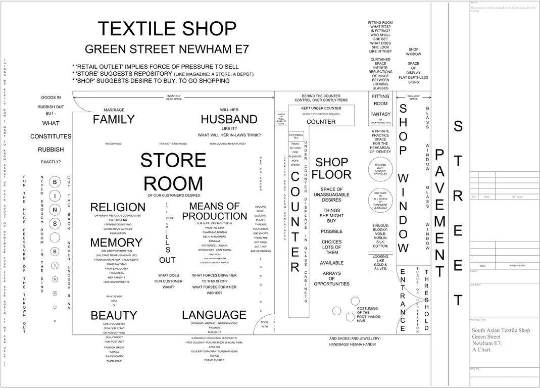 Figure 4.2.1 Charting a London South Asian textile shop (2009). Copyright Helen Scalway. There is a zoomable version of this image available at www.flickr.com/photos/22894783@N08/3398749790/