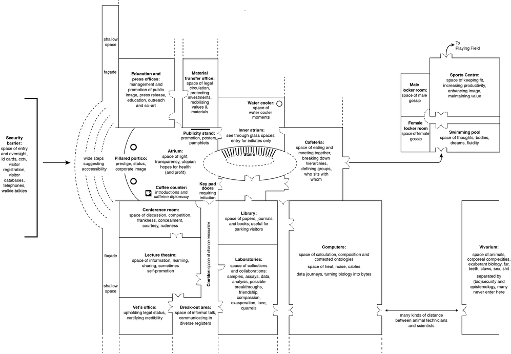 Figure 4.2.3 An international biology research facility (201 3). Copyright Helen Scalway. There is a zoornable version of this image available at www.micespace.org/Utopian.jpg