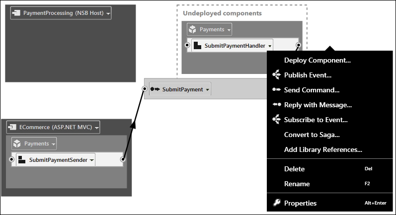 Creating a ServiceMatrix solution