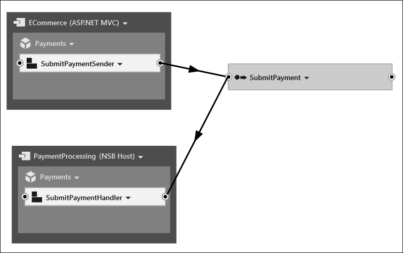 Creating a ServiceMatrix solution