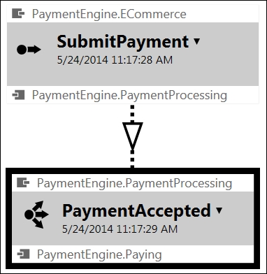 Creating a ServiceMatrix solution