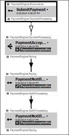 Sagas through ServiceMatrix