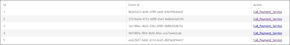 Integration tests with MVC