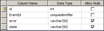 Integration tests with MVC