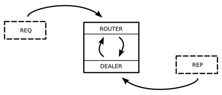 images/router-dealer.png