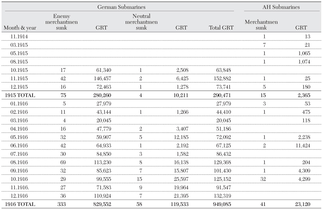 Table 1.4 Results of German and A