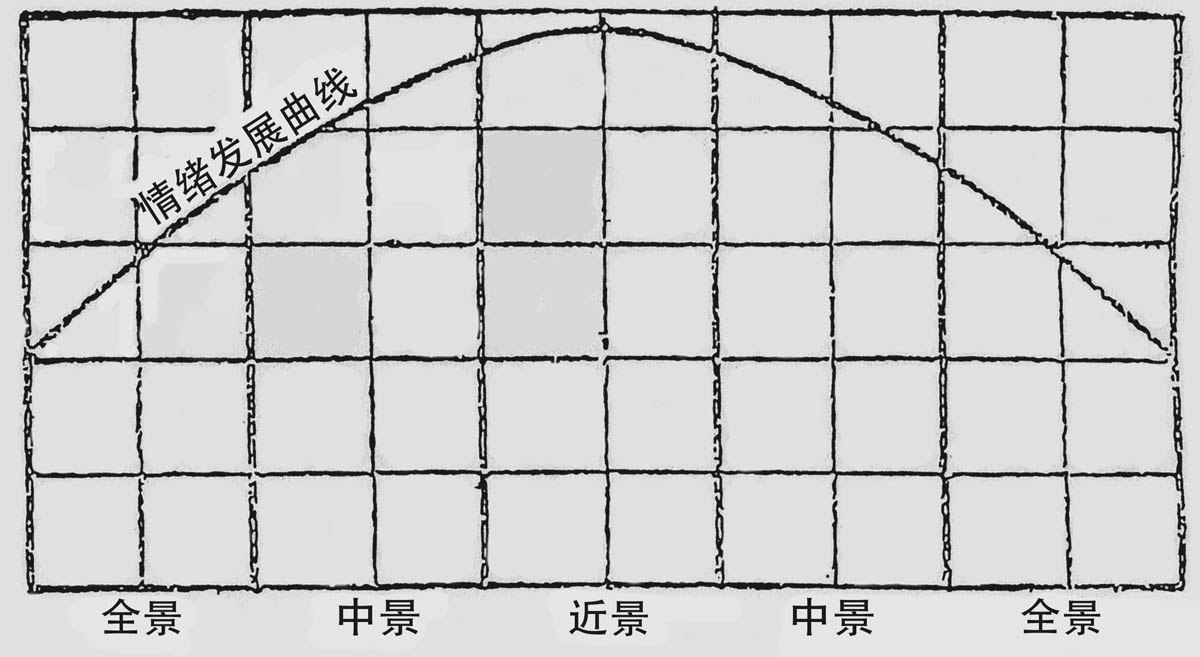 fig-3-4