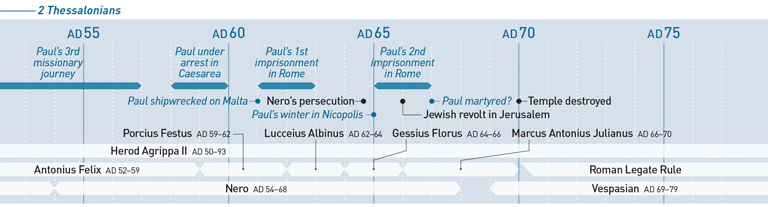 A timeline of the New Testament from AD 52 to AD 77