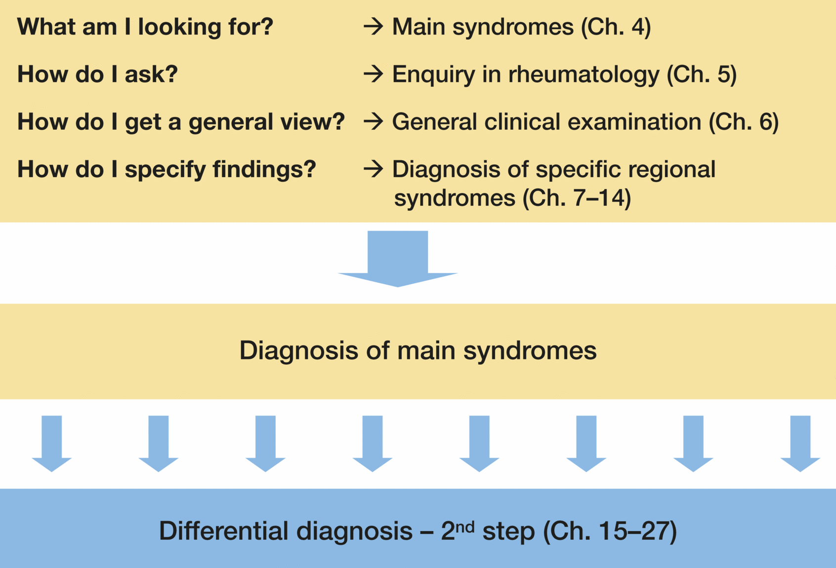 A978-1-84882-581-9_4_Fig2_HTML.gif