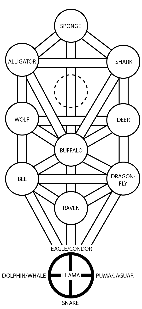 Figure 28