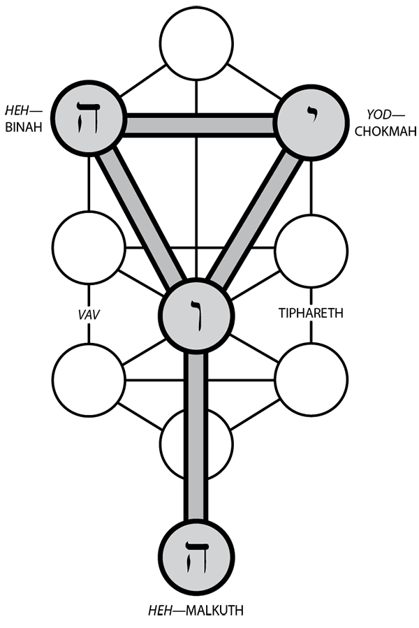 Figure 14