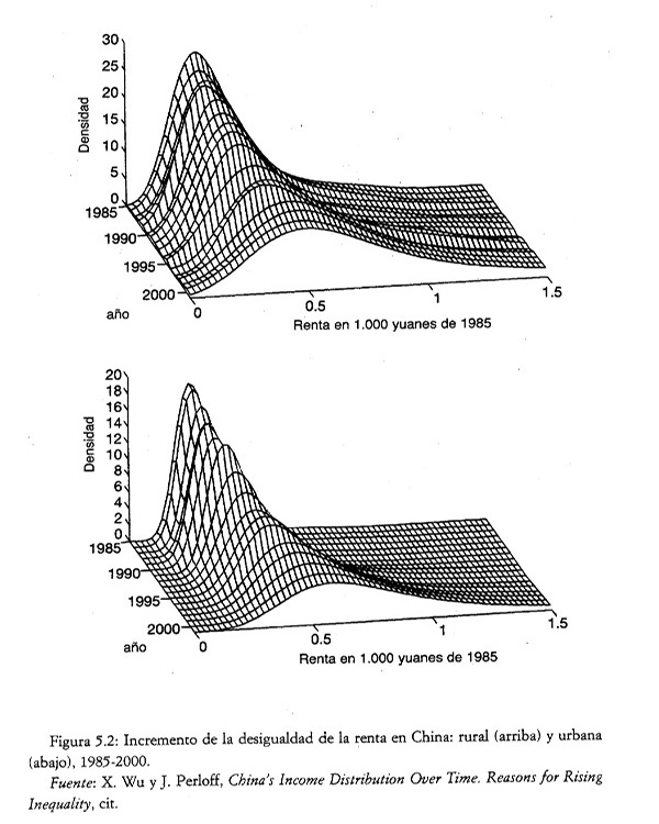 fig_5.2