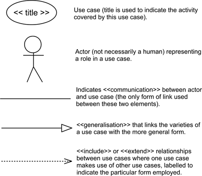 Figure 10.20