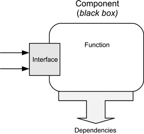 Figure 11.1