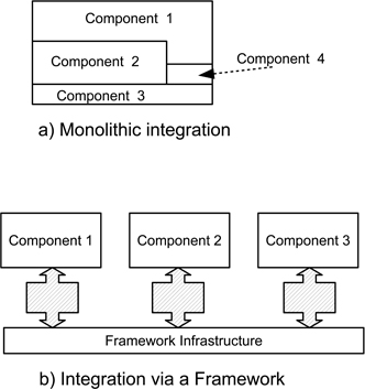 Figure 11.2