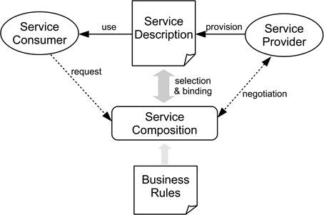 Figure 11.5