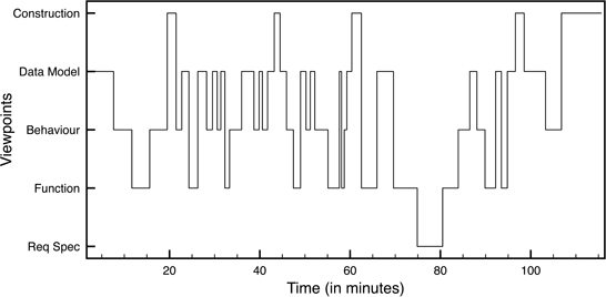 Figure 12.1