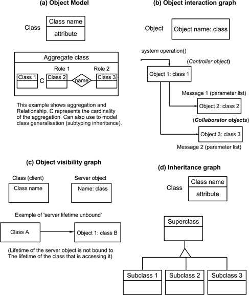 Figure 13.10