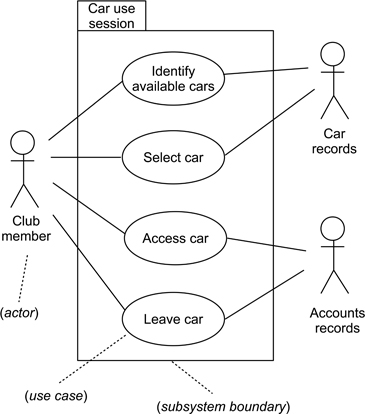 Figure 13.12