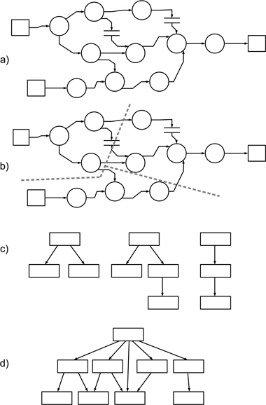 Figure 13.2