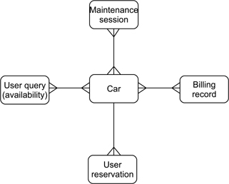 Figure 13.3