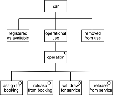 Figure 13.5