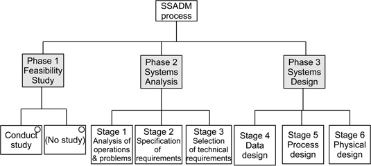 Figure 13.6