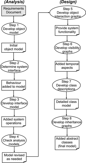 Figure 13.9