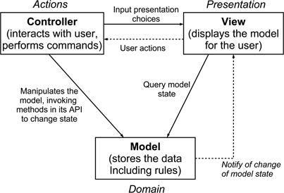 Figure 15.3