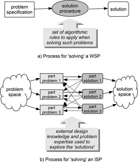 Figure 1.1