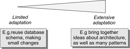 Figure 1.2