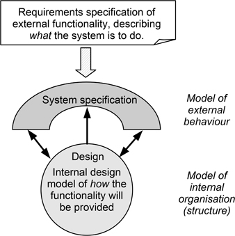 Figure 2.1