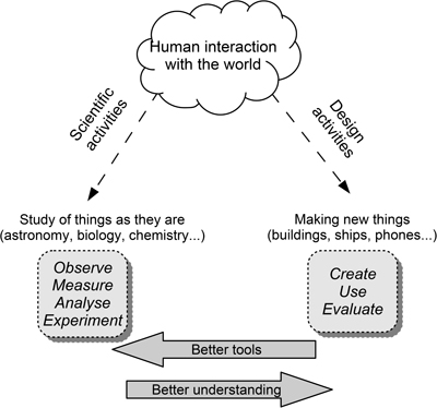 Figure 2.2