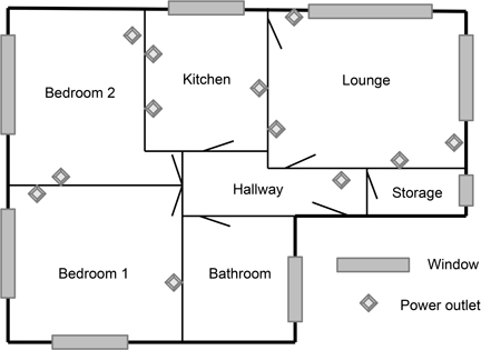 Figure 2.3