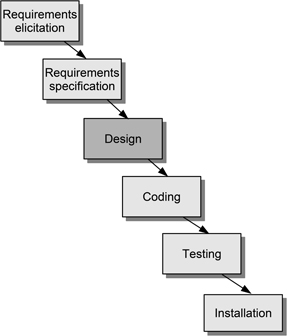 Figure 3.1